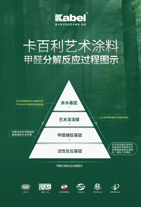 甲醛潜伏期长达15年，卡百利自主研发，除甲醛率可达85.3%